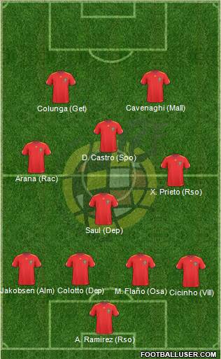 Spain Formation 2011
