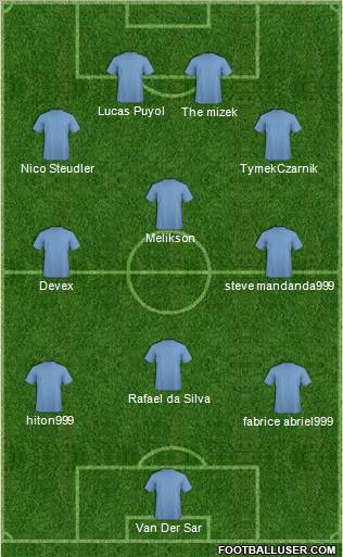 Football Manager Team Formation 2011