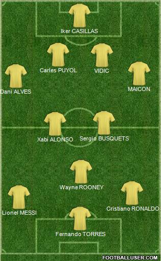 Fifa Team Formation 2011