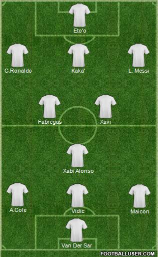 Champions League Team Formation 2011