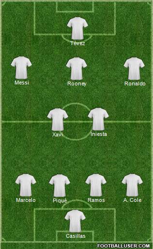 Fifa Team Formation 2011