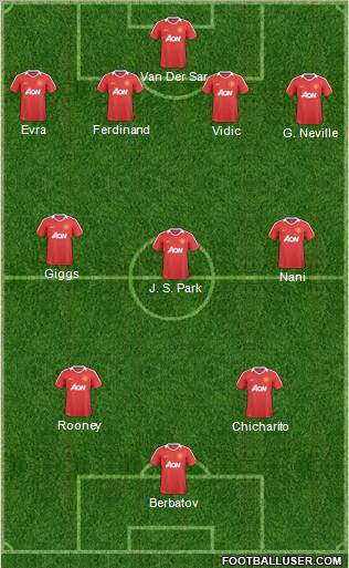 Manchester United Formation 2011