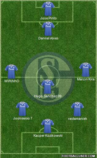 FC Schalke 04 Formation 2011