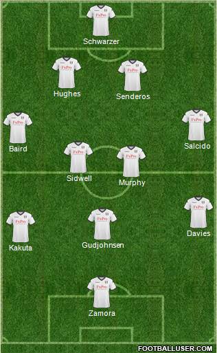 Fulham Formation 2011