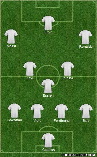 Fifa Team Formation 2011