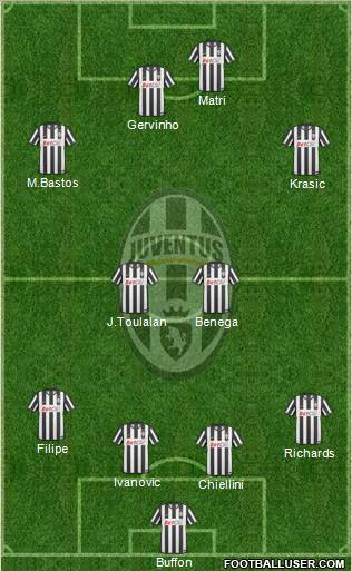 Juventus Formation 2011