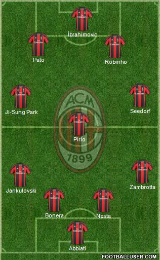 A.C. Milan Formation 2011