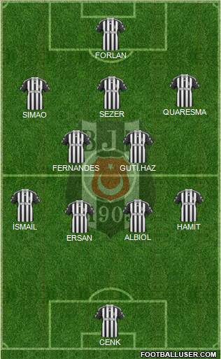 Besiktas JK Formation 2011