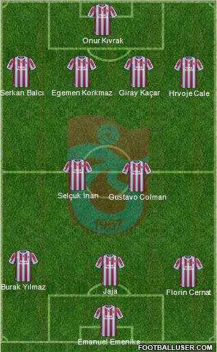 Trabzonspor Formation 2011