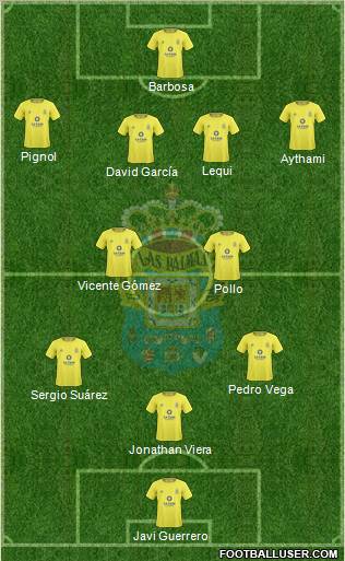 U.D. Las Palmas S.A.D. football formation