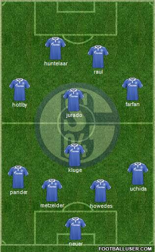 FC Schalke 04 Formation 2011