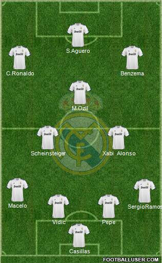 Real Madrid C.F. Formation 2011