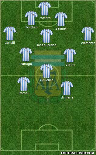 Argentina Formation 2011