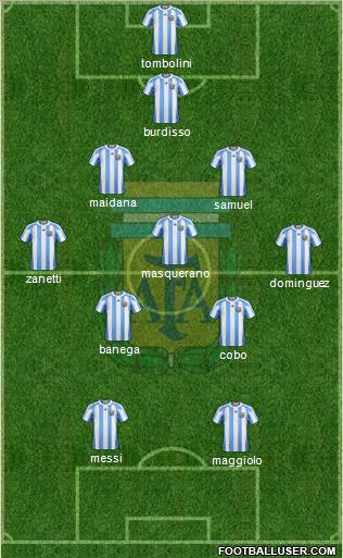 Argentina Formation 2011