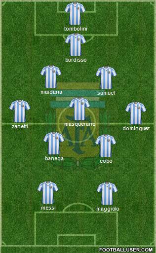 Argentina football formation