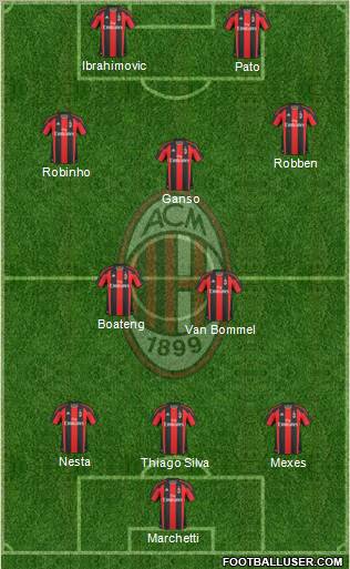 A.C. Milan Formation 2011