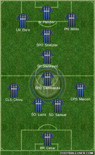 F.C. Internazionale Formation 2011