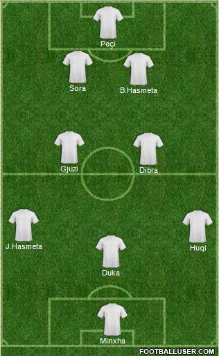 Dream Team Formation 2011