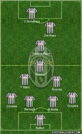 Juventus Formation 2011