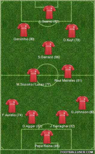 Liverpool Formation 2011