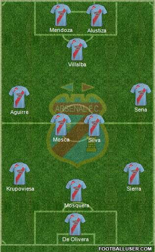 Arsenal de Sarandí football formation