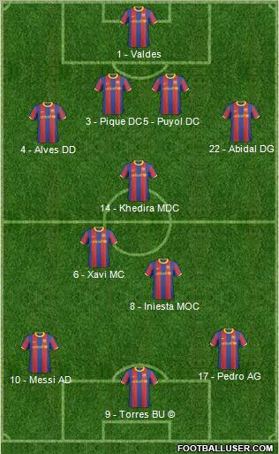 F.C. Barcelona B Formation 2011