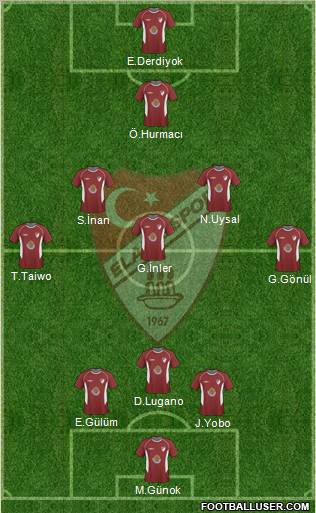 Elazigspor Formation 2011