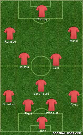 Dream Team Formation 2011