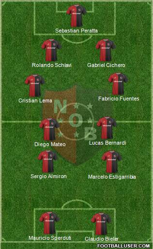 Newell's Old Boys Formation 2011