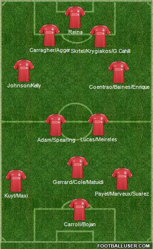 Liverpool Formation 2011