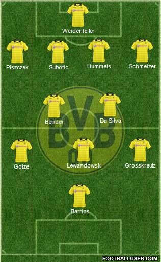Borussia Dortmund Formation 2011