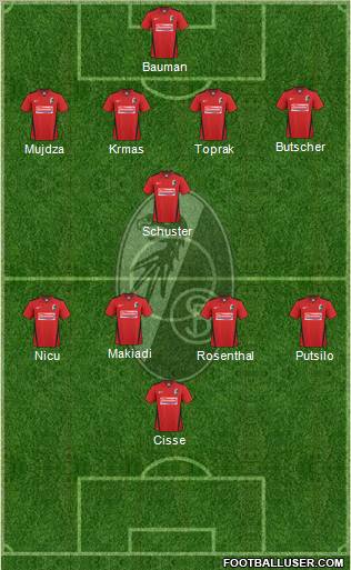 SC Freiburg Formation 2011