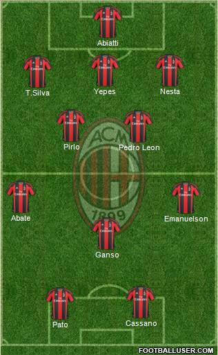 A.C. Milan Formation 2011