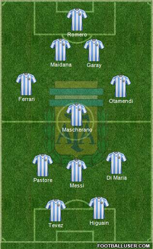 Argentina Formation 2011