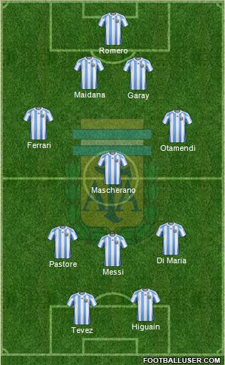 Argentina football formation