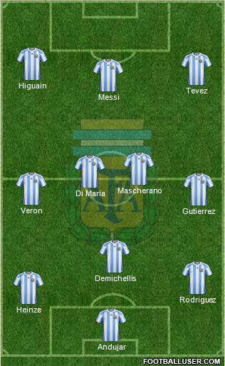 Argentina football formation