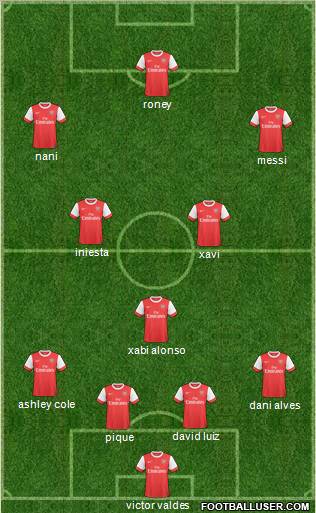 Arsenal Formation 2011