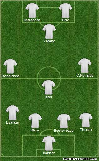 Fifa Team Formation 2011