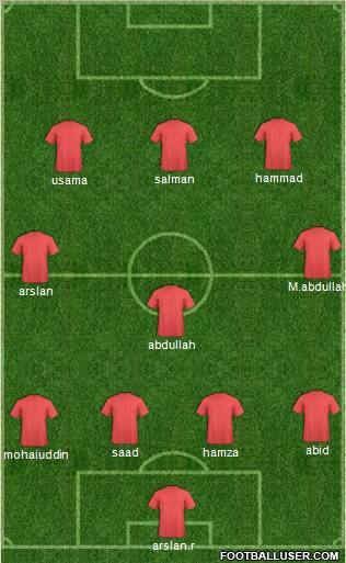 Fifa Team Formation 2011