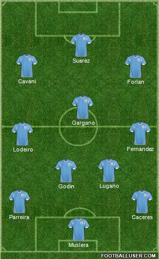 Uruguay Formation 2011