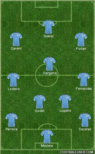 Uruguay football formation