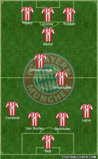 FC Bayern München Formation 2011