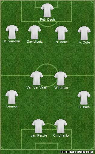 Dream Team Formation 2011