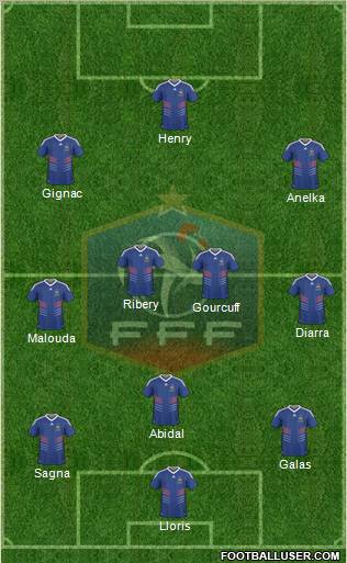France Formation 2011