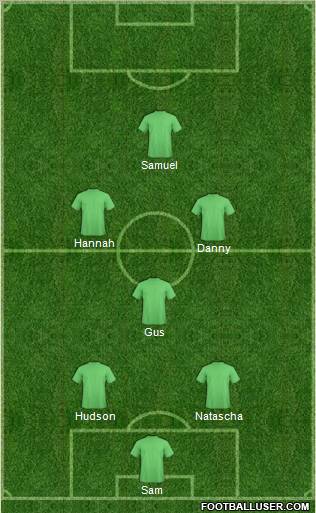 Champions League Team Formation 2011