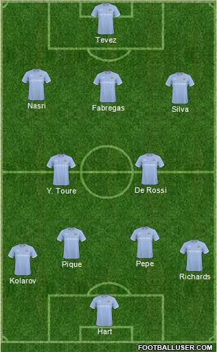 Manchester City Formation 2011