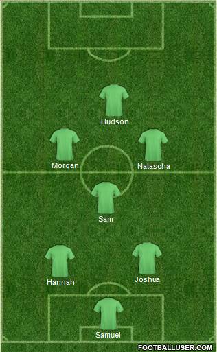 Champions League Team Formation 2011