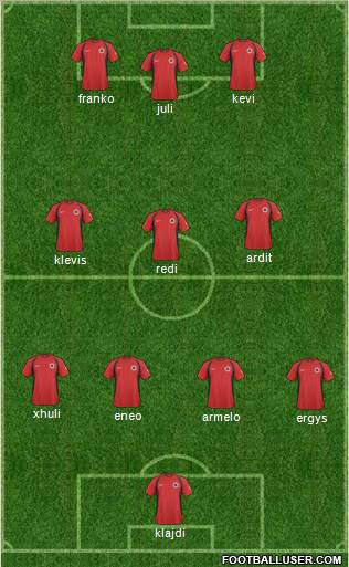 Albania Formation 2011
