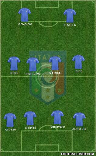 Italy Formation 2011