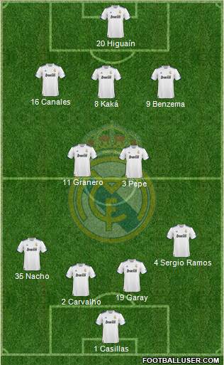 Real Madrid C.F. Formation 2011